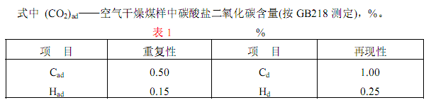 碳氢含量公式图2