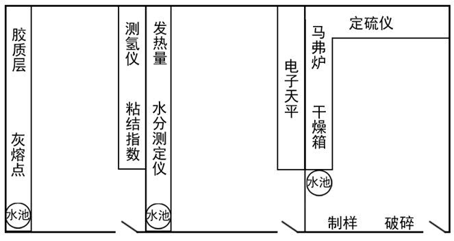 煤质化验室整体布局及设计方案